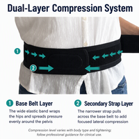 Ceinture de soutien sacro-iliaque noire avec sangle de compression pour les douleurs pelviennes, de la hanche et du bas du dos