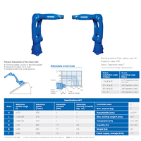 Robot de maniement articulé compact Yaskawa Motoman GP7 Mini, bras robotique industriel