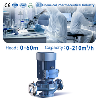 Pompes centrifuges à eau en ligne triphasées électriques haute pression 3500 tr/min 2 CV 1,5 kW pour surfaces en fer