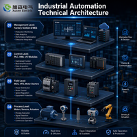 Solution de conception et d'intégration de systèmes de contrôle industriel avec programmation PLC personnalisée et intégration SCADA pour usine intelligente