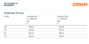 Meilleur prix pour les puces LED SMD monocouleur OSRAMs KP CSLNM1.F1-7N6P-A-0, vert 560 nm, garantie 3 ans, 1000 pièces/rouleau - Product Image 5