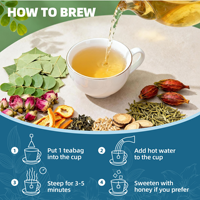 Tisane Détox Colon Naturelle à Base de Plantes, Végétalienne, Sans OGM, 5g*14 Sachets de Thé, Personnalisation OEM du Logo - Offre Spéciale