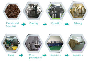 ผงกรดทันนิกปรับแต่งได้ 95% เกรดอาหาร สารสกัดจากกัลล์นัทแบบขายส่ง OEM/ODM แทนนินจากพืชธรรมชาติ บรรจุภัณฑ์แบบดรัม ขายส่ง - Product Image 5