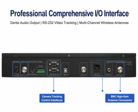 Système de Conférence Audio Professionnel Dante avec Unités de Contrôle à Distance One-Touch, XLR Équilibré pour Églises et Lieux de Culte