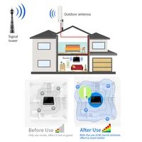 Antenne 4G LTE 5G MIMO verticale extérieure étanche avec connecteur mâle CRC9 TS9, câble d'extension double 5M pour routeur modem