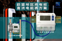 Medidor de Corriente Continua DZG GSH01 para Cargador de Vehículos Eléctricos, Medidor de CC con Certificación MID, Clase B, SLIP, Multifunción, Inteligente