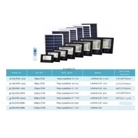 Projecteur Solaire LED Extérieur Étanche IP65 en ABS, 25W 40W 60W 100W 200W, avec Télécommande, pour Jardin et Cour – Meilleures Ventes