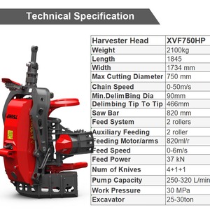 Maquinaria Forestal Xuvol 750HP Máx. Diámetro de Corte Cabezal Hidráulico para Excavadora de 75 cm, Cortador de Madera de 25-30 Toneladas, Accesorio para Excavadora Forestal - Product Image 3