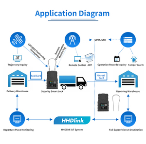 Cerradura de seguridad para contenedores intermodales, gestión de la cadena de suministro, logística, cerradura G508N para camiones y remolques, desbloqueo por <span class=keywords><strong>iCloud</strong></span> - Product Image 6