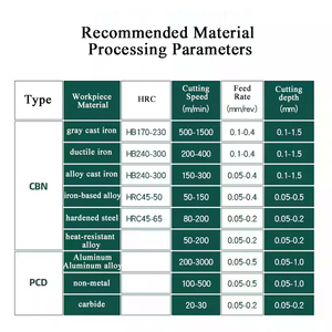 Tùy chỉnh rdhx0603/09t3/1207 PCD/CBN Carbide chèn CNC tiện chuyển công cụ cho gia công cắt Công cụ chèn - Product Image 4