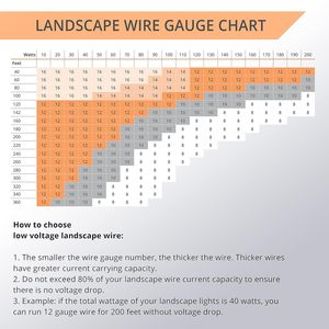 Câble d'éclairage paysager basse tension 12/2, résistant aux UV et étanche, pour l'enterrage direct en extérieur, idéal pour les spots <span class=keywords><strong>de</strong></span> jardin et <span class=keywords><strong>de</strong></span> <span class=keywords><strong>chemin</strong></span> - Product Image 5