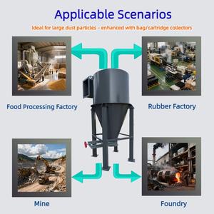 ตัวกรองแยกฝุ่นไซโคลนอุตสาหกรรมสำหรับการเตรียมพิเศษ ฝุ่นอนุภาคขนาดใหญ่ แก๊สอุณหภูมิสูง ระบบระบายความร้อน - Product Image 4