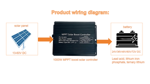 सोलर चार्ज कंट्रोलर पैनल 1000 डब्ल्यू नियामक 24 वी-72 वी गोल्फ कार्ट चार्जिंग को बढ़ावा - Product Image 6