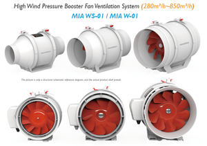 Housse de siège ventilée, système d'évacuation <span class=keywords><strong>électrique</strong></span> à 3 ventilateurs, 280 m3/h, faible bruit, économie d'énergie, ventilateurs de ventilation agricoles pour élevages de volailles, hôpitaux - Product Image 2