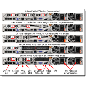 เซิร์ฟเวอร์แร็ค SR645 V3 1U พร้อมหน่วยความจำ DDR5 สำหรับการจำลองเสมือน ฐานข้อมูล และการประมวลผลข้อมูลในศูนย์ข้อมูล - Product Image 5