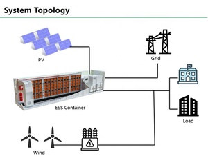 1 MW 2 MW 3 MW 1 MW 2 MW 3 MW Baterías de iones de litio Batería Contenedor de almacenamiento de energía Granja solar Bess Sistema de energía solar 1000kw - Product Image 3