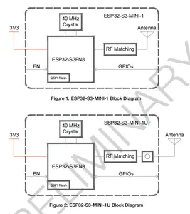 मूल esp32 esp32 esp32s3 ESP32-S3 esp32s3 esp32s32s32s33woom ESP32-S3-WROOM-1 मॉड्यूल वाइफी मॉड्यूल वाइफी मॉड्यूल