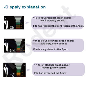 Penjualan pabrik <span class=keywords><strong>Apex</strong></span> <span class=keywords><strong>Locator</strong></span> A7 <span class=keywords><strong>Apex</strong></span> <span class=keywords><strong>Locator</strong></span> endodontik untuk perawatan saluran akar - Product Image 2