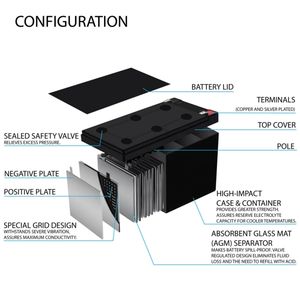 Deep Cycle Lithium-Ionen-Batterien 12v 400ah Wiederauf ladbarer Li-Ionen-Akku für Solar RV - Product Image 3