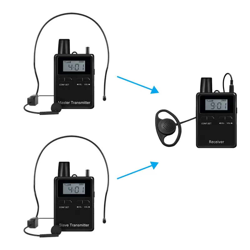 Hai chiều rc2402 không dây âm thanh Transmitter andreceiver cho đào tạo và teachingfactory-không dây âm thanh transmitterand Receiver