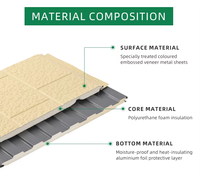 Panneau sandwich isolé en métal gaufré PU de 16 mm, imperméable, décoratif, pour revêtement extérieur de villa en acier léger