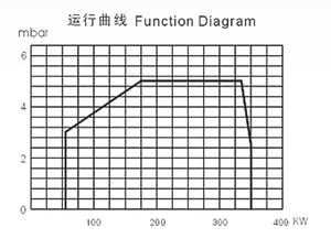 Brûleurs à gaz en acier inoxydable BAIRAN, directement <span class=keywords><strong>de</strong></span> l'usine chinoise, pièces <span class=keywords><strong>de</strong></span> chaudière industrielle, brûleurs à gaz économes en énergie <span class=keywords><strong>pour</strong></span> chaudière à vapeur - Product Image 3