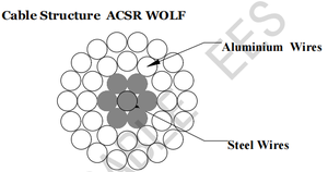 Conducteur nu en aluminium BS 215 ACSR 25/<span class=keywords><strong>50</strong></span>/100/150 mm 1 kV pour les lignes de distribution et de transmission d'énergie à Barbade - Product Image 2