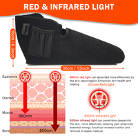 Alat Terapi 2026 Perawatan Kaki dan Lutut 660nm 850nm untuk Penggunaan di Rumah, Pereda Nyeri Kaki, Jari Kaki, Punggung Kaki, dan Pergelangan Kaki, Terapi Inframerah Merah, Sepatu Pembalut Terapi