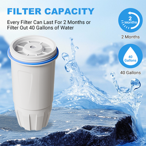 Lot de 2 filtres à eau de rechange pour Zero Water ZR-001, compatibles avec le pichet et le distributeur <span class=keywords><strong>ZeroWater</strong></span> ZR-003 ZR-004, stock américain - Product Image 3