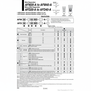 ตัวแยกละอองน้ำขนาดเล็ก AFD30-03-A เครื่องกรองอากาศแบบ pneumatics SMC - Product Image 1