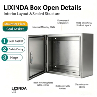 Boîtier de distribution extérieur LIXINDA LXD 0084 IP55 en acier inoxydable 304 avec serrure mécanique, fabrication sur mesure, boîte électrique en tôle