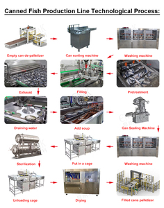 Machine de transformation de la viande et du poisson <span class=keywords><strong>en</strong></span> conserve automatique pour l'emballage <span class=keywords><strong>en</strong></span> carton, ligne de production de sardines, de thon et de bar <span class=keywords><strong>en</strong></span> conserve - Product Image 4