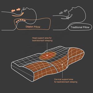 Oreiller en mousse à mémoire de forme de contour cervical ergonomique de vente chaude d'usine pour le soulagement de la douleur au cou et le confort du sommeil avec housse amovible - Product Image 6
