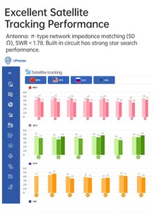 Rtk gnss/Ins mô-đun um982/um980 centimet Cấp định vị rtk độ chính xác cao mô-đun Định vị chính xác cao mô-đun <span class=keywords><strong>GPS</strong></span> - Product Image 5