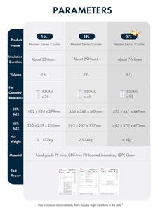 16L High-Quality PU Foam Insulated Drink Cooler <b>Box</b> for Outdoor and Picnic Use - Product Image 4