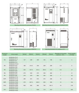 Convertidor de frecuencia de controlador dedicado de servo hidráulico Megmeet de Venta caliente, potencia trifásica, garantía de 3 años - Product Image 4