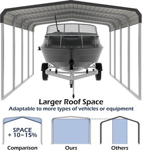 Abri de voiture <span class=keywords><strong>en</strong></span> métal, auvent de voiture robuste avec structure et toit <span class=keywords><strong>en</strong></span> acier galvanisé, abri de garage pour pick-up, camion, bateau - Product Image 2