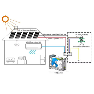 RUIKANG 12000 BTU Hybrid <b>Solar</b> Air Conditioner 1000W <b>Solar</b> <b>Power</b> Cooling/Heating Factory Wholesale Split Type Household Energy - Product Image 3