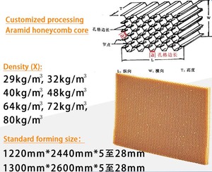 Cường độ cao cấu trúc tổ ong tấm Dupont Nomex Aramid giấy tổ ong lõi cho bảng điều khiển hoặc aeroport & Biển - Product Image 6