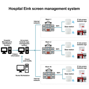 จอแสดงผล E Ink ป้ายดิจิทัลและจอแสดงผลโฆษณาแบบคีออสก์ กระดานอีเปเปอร์ดิจิทัลสำหรับร้านอาหาร โรงแรม โรงพยาบาล ร้านขายยา - Product Image 2