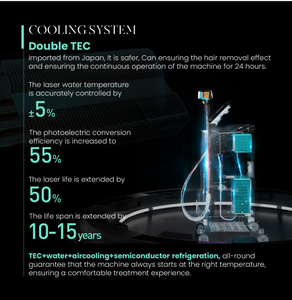 LEFIS 2026 Dernier modèle 1200W 1600W 2400W Triple onde 808nm Diode laser pour l'épilation 755 808 1064 Machine à laser diode Prix - Product Image 2