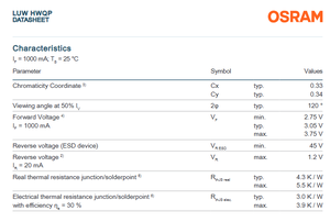 Meilleur prix pour les puces LED blanches OSRAM OSLON Black 3.05V 1A 120 Dimmable avec garantie de 3 ans - Product Image 4