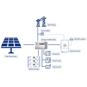 <span class=keywords><strong>Kit</strong></span> de stockage d'énergie <span class=keywords><strong>solaire</strong></span> à sortie stable 8kw 10kw 16kw pour usage domestique avec <span class=keywords><strong>batterie</strong></span> LiFePO4 à longue durée de vie - Product Image 6