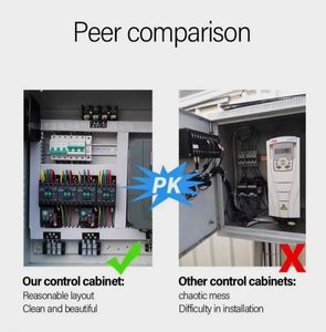 Meilleur armoire de commande VFD électrique personnalisée, équipement de distribution d'énergie d'origine pour les solutions de pompe à eau fabriquées en Chine - Product Image 2