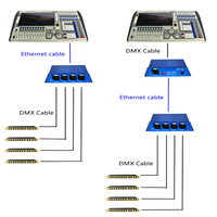 Convertisseur professionnel ArtNet DMX Node 4 univers Ethernet vers DMX512, 4 ports XLR, contrôleur d'éclairage ArtNet pour spectacle en direct et concert