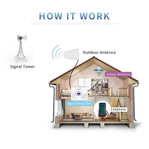 Antena de Panel de Alta Ganancia para Exteriores de 11 dBi, 800-2500 MHz, con Conector N Hembra - Product Image 3