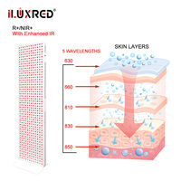 Panneau de luminothérapie LED infrarouge ILUXRED 810nm 830nm 850nm multi-longueurs d'onde pour le corps, le visage et le cou