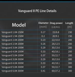 Lenza da Pesca ECOODA Vanguard II PE X 8 Multicolore 150m 200m 300m - Product Image 6