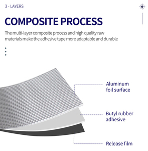 Fenêtre Porte Vent <span class=keywords><strong>Camping</strong></span>-<span class=keywords><strong>Car</strong></span> Camper Remorque Mobile Maison Butyle Mastic Bande - Product Image 5