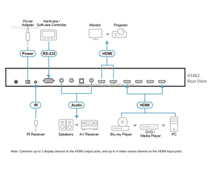 <span class=keywords><strong>ATEN</strong></span> VS1804T ตัวแยกสัญญาณ HDMI <span class=keywords><strong>4</strong></span> พอร์ต แบบ Cat 5 - Product Image 4